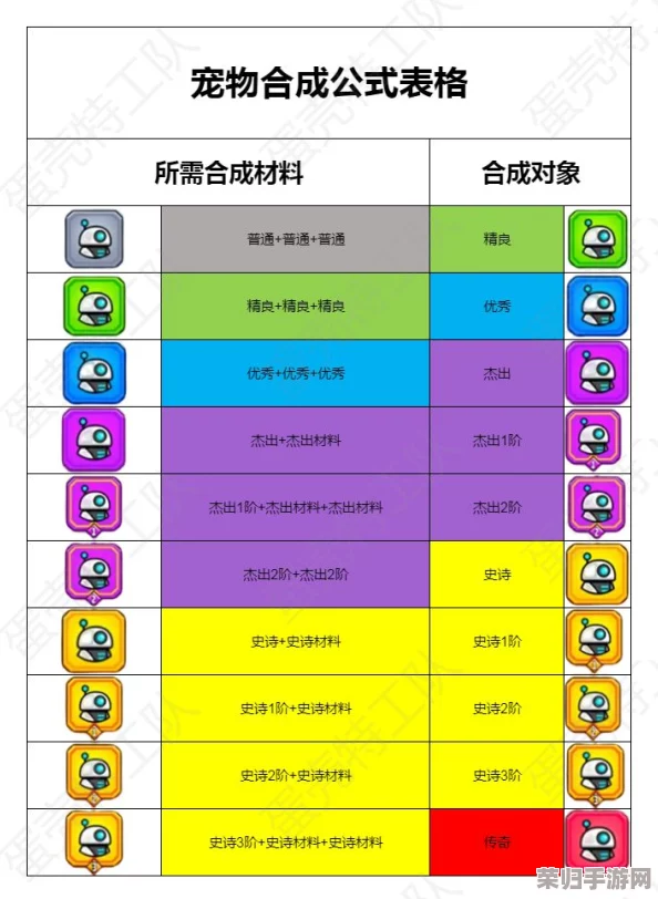 探索无限创意：全宠物融合公式宝典，打造独一无二的星球生物新纪元