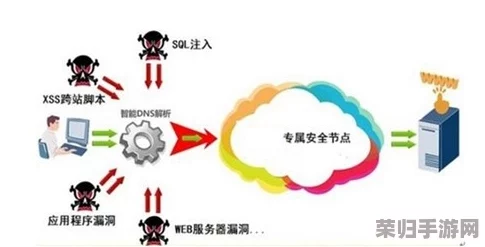 色狼社区：网络安全挑战与社交平台监管的新思路探索
