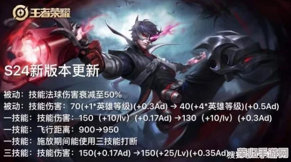 重塑上古王冠辉煌：神裔英雄强度全面剖析与战力排行新篇章