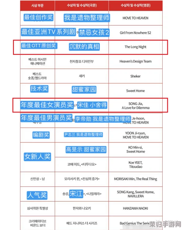 理解好看的韩国三色电费2024，如何影响家庭预算与生活方式的变化分析