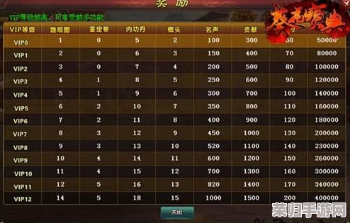 平安京荣耀殿堂：VIP尊享等级全解析与贵族消费指南，价格一览无余