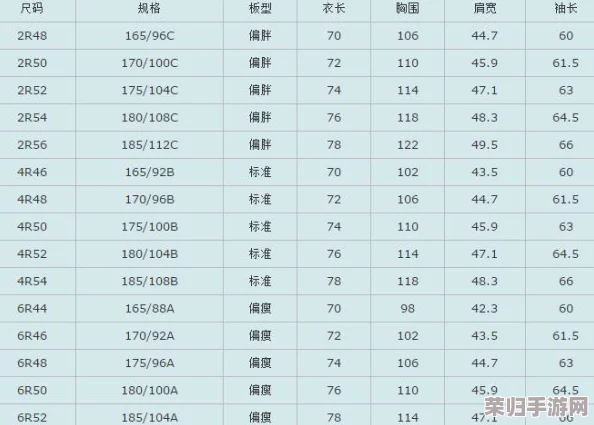 亚洲尺码m码澳洲SSSS：解析不同地区服装尺码的差异与适用性，帮助消费者更好地选择合适的衣物