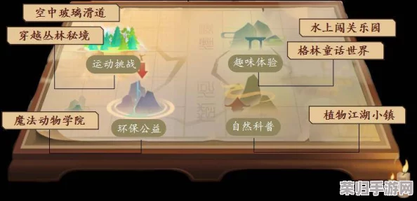 秘密研究所入口mini的攻略：如何高效通关与隐藏要素解析，助你轻松完成挑战