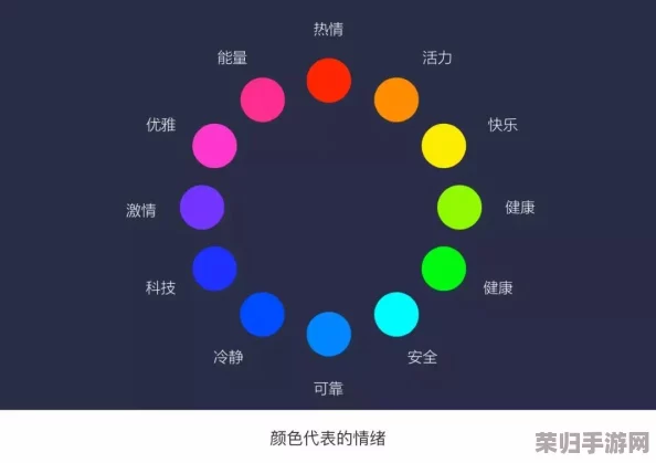 丨九色丨刺激:揭秘不同颜色对人类情绪和行为的影响 丨九色丨刺激:揭秘不同颜色对人类情绪和行为的影响