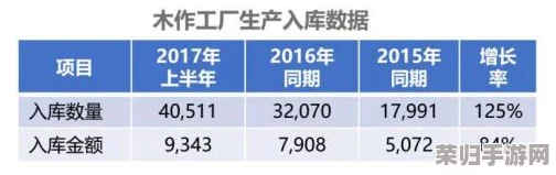 高效挂机工厂木屋：解锁人口产出最大化策略与全面内容概览指南