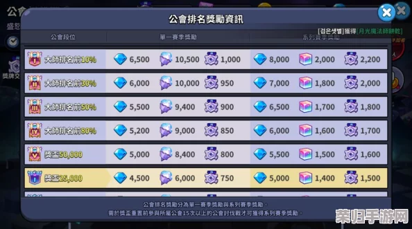 全面揭秘：小小仙王中高效钻石收集策略与独家获取途径大公开