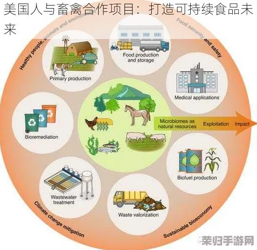 人与畜禽corporation康诺：探索人与动物和谐共生的未来发展与创新理念