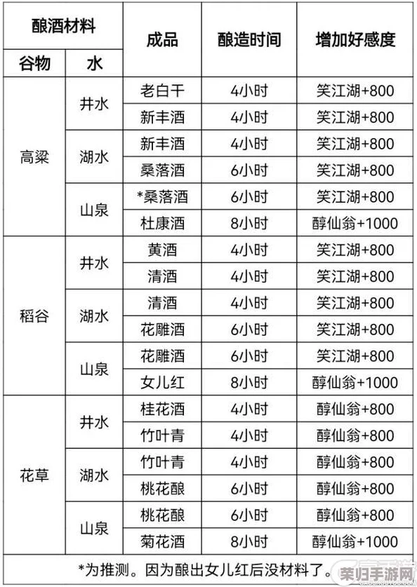 独步江湖：自在阁后院酿酒秘籍，匠心酿造，品味武侠世界的醇厚风情