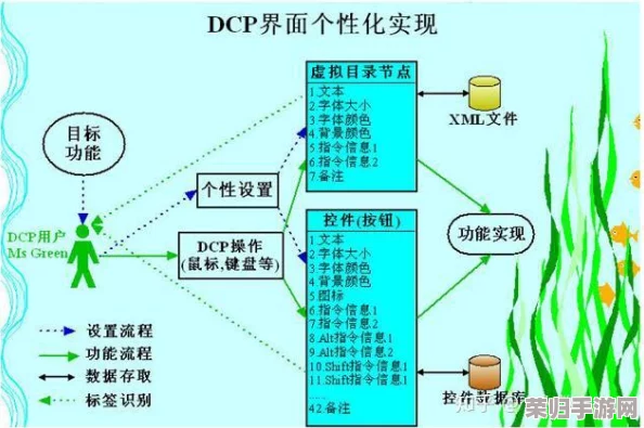 探索三角洲行动：个性化界面设置指南与自定义选项详解路径