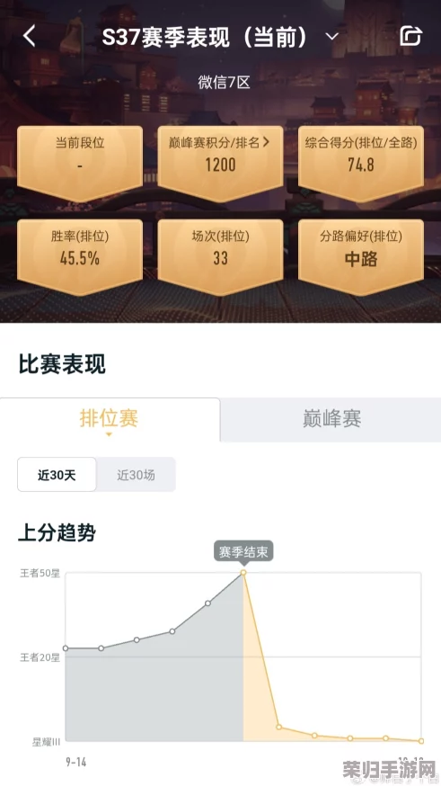 王者荣耀S37赛季革新揭秘：排位积分、英雄调整与全新机制全览，探索峡谷新篇章！