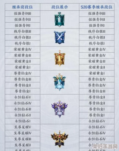 王者荣耀S37赛季革新揭秘：排位积分、英雄调整与全新机制全览，探索峡谷新篇章！