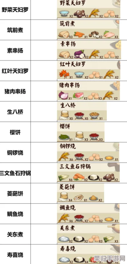 解锁美食梦物语:全方位攻略揭秘食谱菜单高效获取技巧与策略 解锁美食梦物语:全方位攻略揭秘食谱菜单高效获取技巧与策略