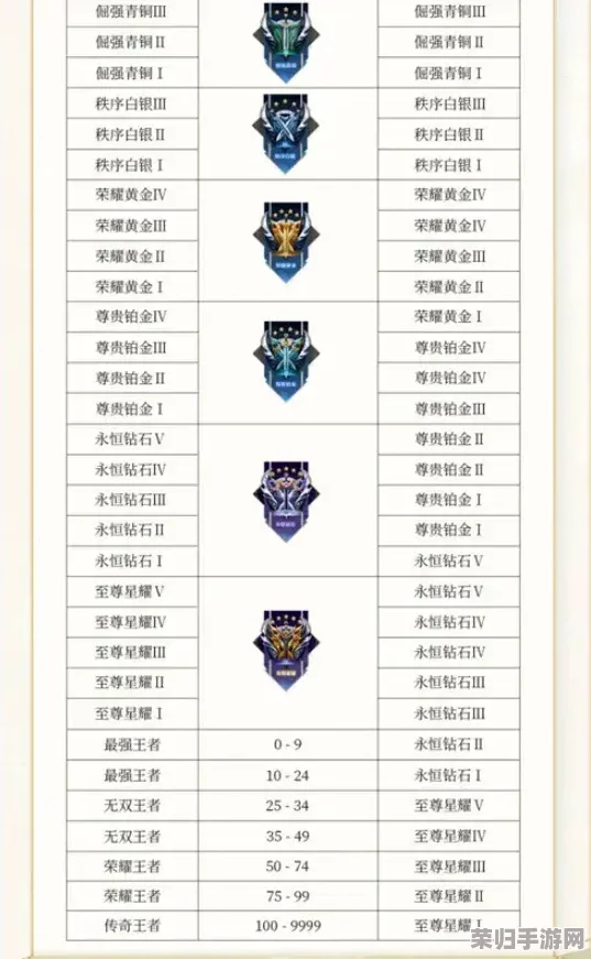 王者荣耀S37赛季段位继承机制全面剖析：详解新赛季段位变动与保留规则，助你稳步上分策略指南