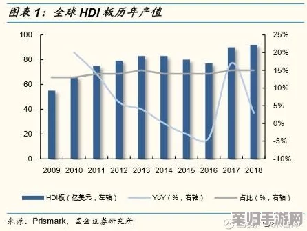 第一主板o1bzyyds：分析其在市场中的表现与未来发展潜力的深度见解