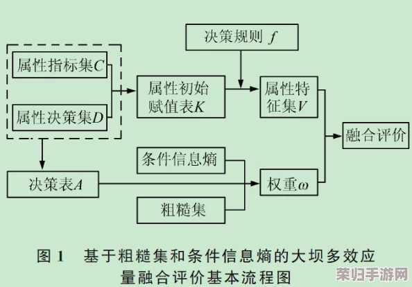轮回不息：第二章全面突破策略与流程深度剖析指南