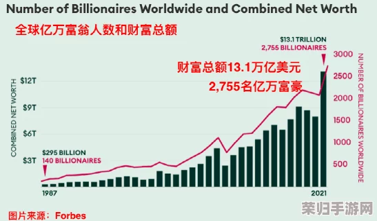 地下城财富巨擘：全面解锁资本家非凡成就与影响力深度剖析