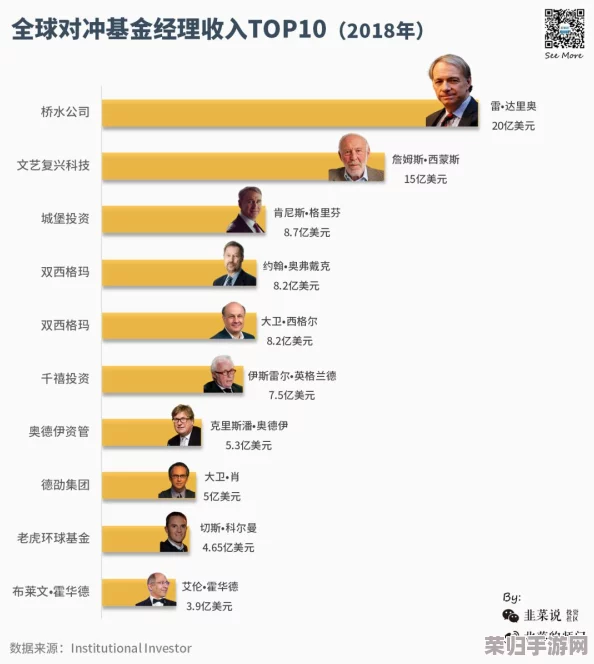 地下城财富巨擘：全面解锁资本家非凡成就与影响力深度剖析