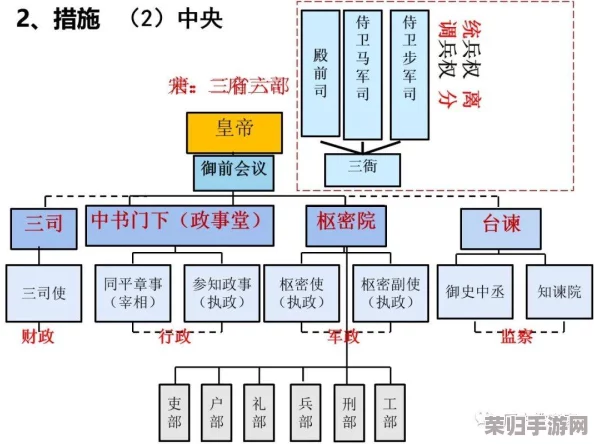 深探三国智谋：军略布局、建筑艺术与百工监管体系的战略协同解析录