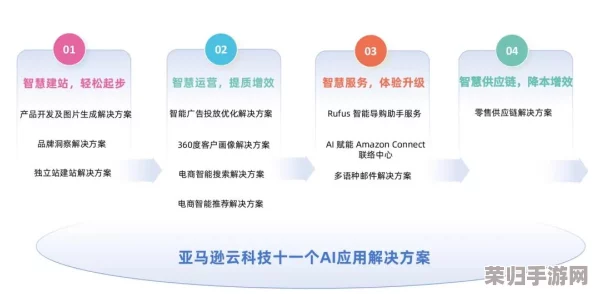 高效运营秘籍：全面掌握挂机工厂人口管理技巧，精准查看剩余劳动力攻略全解析