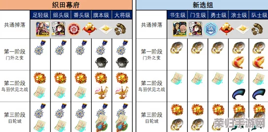 FGO深度探索：明治维新第三战日轮城门生级配置全攻略与稀有掉落指南
