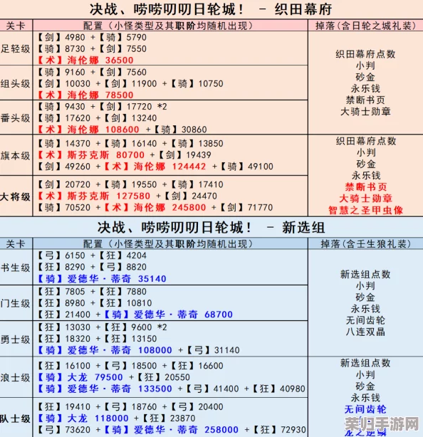 FGO深度探索：明治维新第三战日轮城门生级配置全攻略与稀有掉落指南