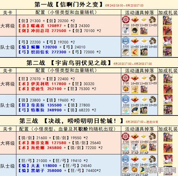 FGO深度探索：明治维新第三战日轮城门生级配置全攻略与稀有掉落指南