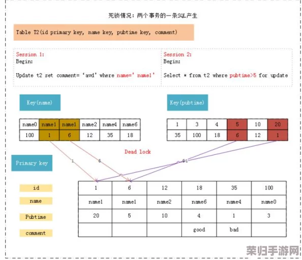 西费角色深度剖析：解锁死锁困境的关键技能揭秘与实战应用解析