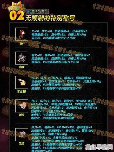 地下城勇士：精算性价比，揭秘最超值称号选择攻略