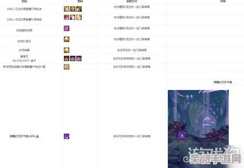 《地下城与勇士》全面解锁：希洛克征战模式入门指南及高效开启策略分享