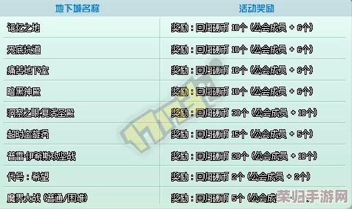 地下城与勇士：精选节日称号大比拼，哪一款属性加成更契合你的冒险之旅？