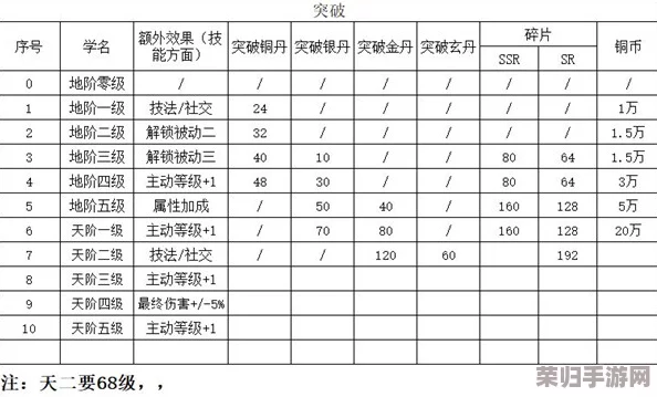 精灵食肆进阶全攻略：突破瓶颈必备材料清单及详尽耗费解析