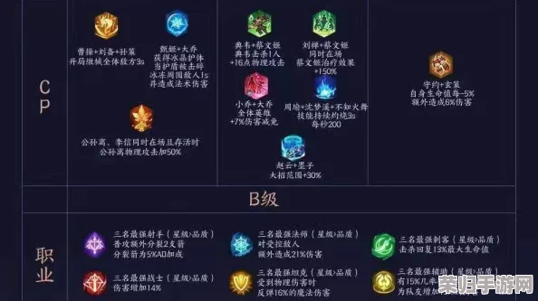 王者荣耀模拟战深度探索：明世隐自走棋专属属性与策略技能全剖析