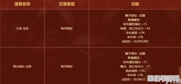 全面解析《DNF》巴卡尔团本：通关奖励清单与稀有道具大揭秘，助你战利满载而归！
