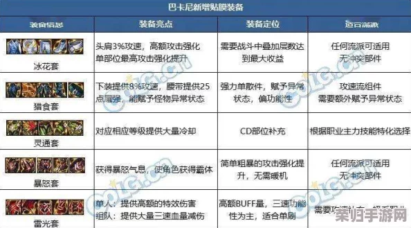 全面解析《DNF》巴卡尔团本：通关奖励清单与稀有道具大揭秘，助你战利满载而归！