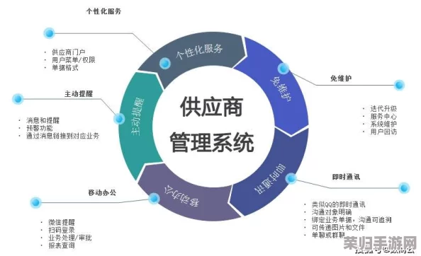 打造百味食光餐厅的独特风味：全方位采购策略与高效供应链管理指南