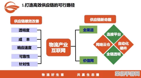 打造百味食光餐厅的独特风味：全方位采购策略与高效供应链管理指南