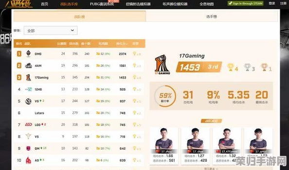 CF荣耀枪王晋升之路：揭秘达到荣耀之巅所需豆数门槛与技巧策略