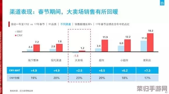 罗布乐思零售帝国2：策略布局与财富增长的全面实战指南