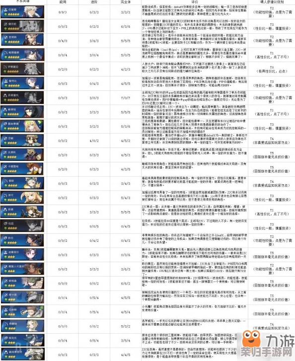 第七史诗：高效管理紫装策略与全面装备系统深度剖析指南