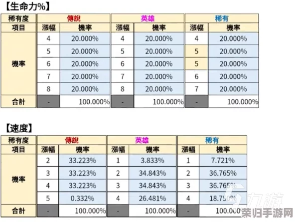 第七史诗:高效管理紫装策略与全面装备系统深度剖析指南 第七史诗:高效管理紫装策略与全面装备系统深度剖析指南