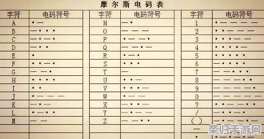 《三角洲行动》隐秘通讯解码：全方位摩斯密码对照手册与实战应用策略