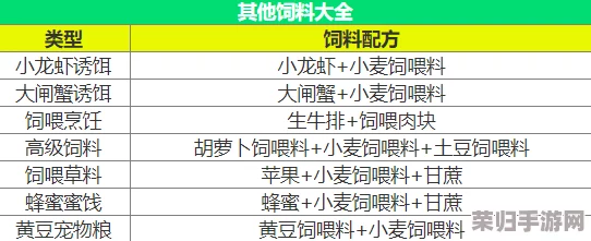 全面解锁创造与魔法世界：终极BOSS专属饲料配方集，精准喂养策略指南