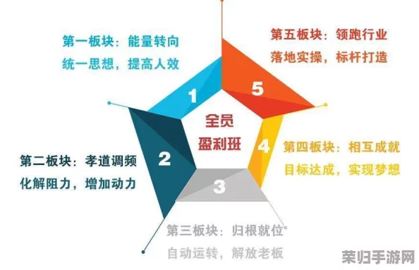 三角洲精英策略：实战派揭秘高效盈利秘诀，助你迅速积累财富的行动指南