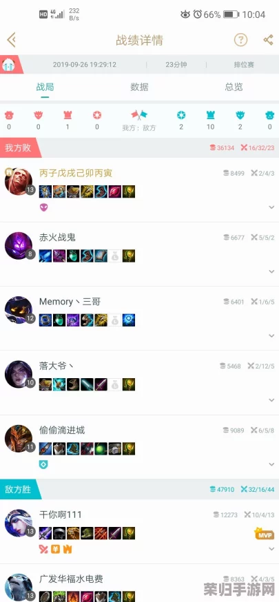 英雄联盟：揭秘并实践隐藏分回升策略，高效提升排位竞争力与匹配质量