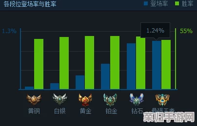 英雄联盟：揭秘并实践隐藏分回升策略，高效提升排位竞争力与匹配质量