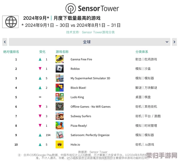 2024年度精选：顶级联机手游TOP5榜单，畅享实时对战乐趣的必玩推荐下载