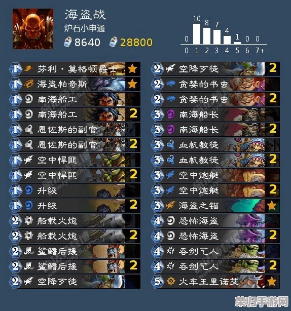 探索龙族世界：卡塞尔之门抽卡机制奥秘与策略全解析指南