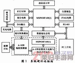 《辐射4》电路系统深度探索：优选机制解析与个性化搭建策略指南