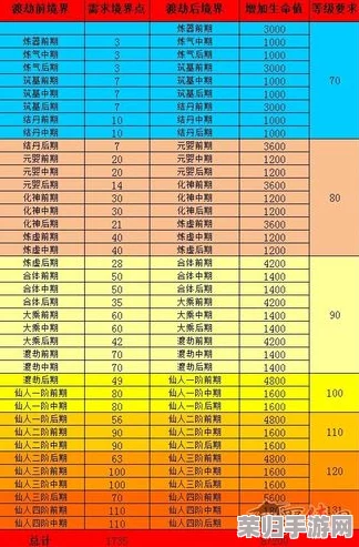 深度挖掘:《神仙道》角色培养至完美境界,全面解析满培所需资源与策略精髓 深度挖掘:《神仙道》角色培养至完美境界,全面解析满培所需资源与策略精髓