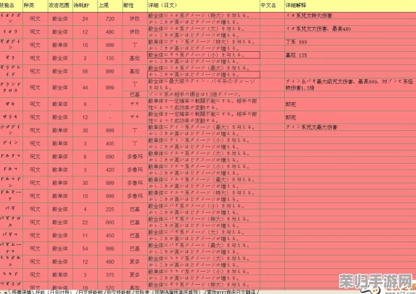 《勇者斗恶龙：怪物仙境3》稀有怪兽配种秘籍获取途径全解析，解锁最佳基因组合市场指南